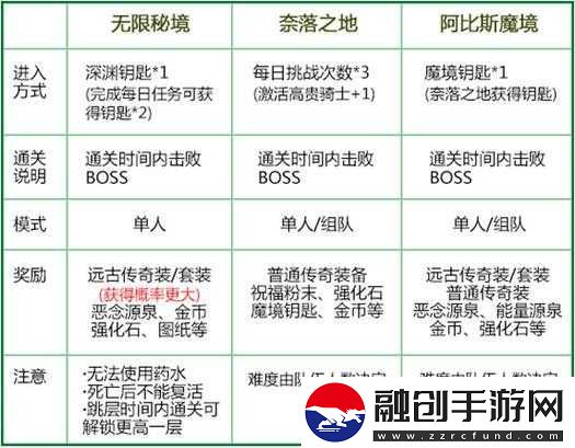 拉結(jié)爾裝備等級(jí)系統(tǒng)詳解或介紹重寫(xiě)建議