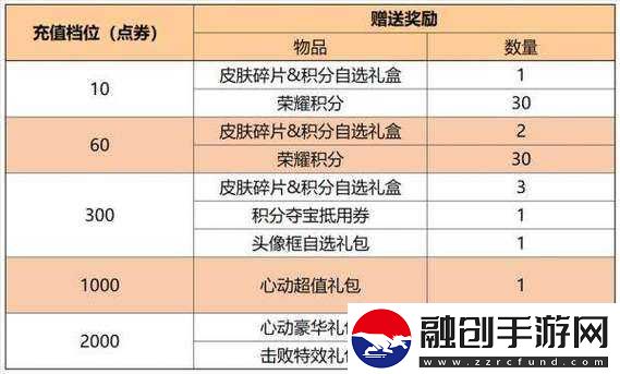 王者榮耀賽季沖刺鑰匙可兌換獎勵一覽