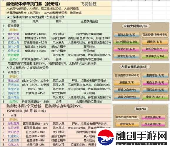 修仙模擬器體修骨骼詞條詳解與攻略