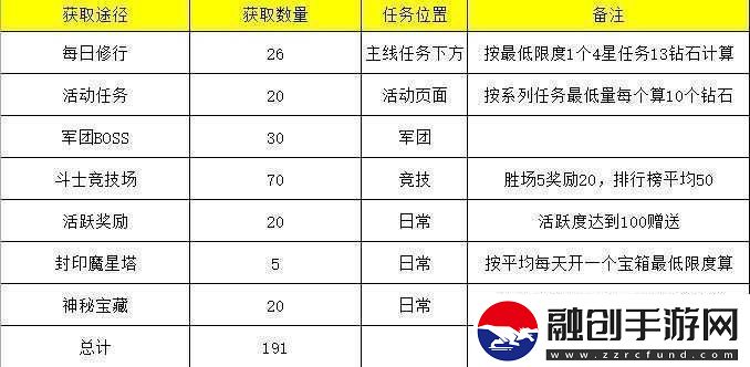 圣斗士星矢重生英雄培養(yǎng)資源分配解析