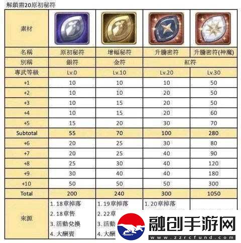 劍與遠(yuǎn)征每日銀瓜子購(gòu)買價(jià)值探討