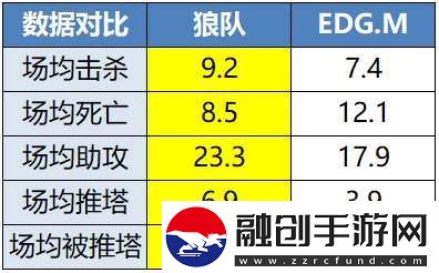 【前瞻】RW俠背靠背迎戰(zhàn)WB，狼隊(duì)能否贏下關(guān)鍵積分？