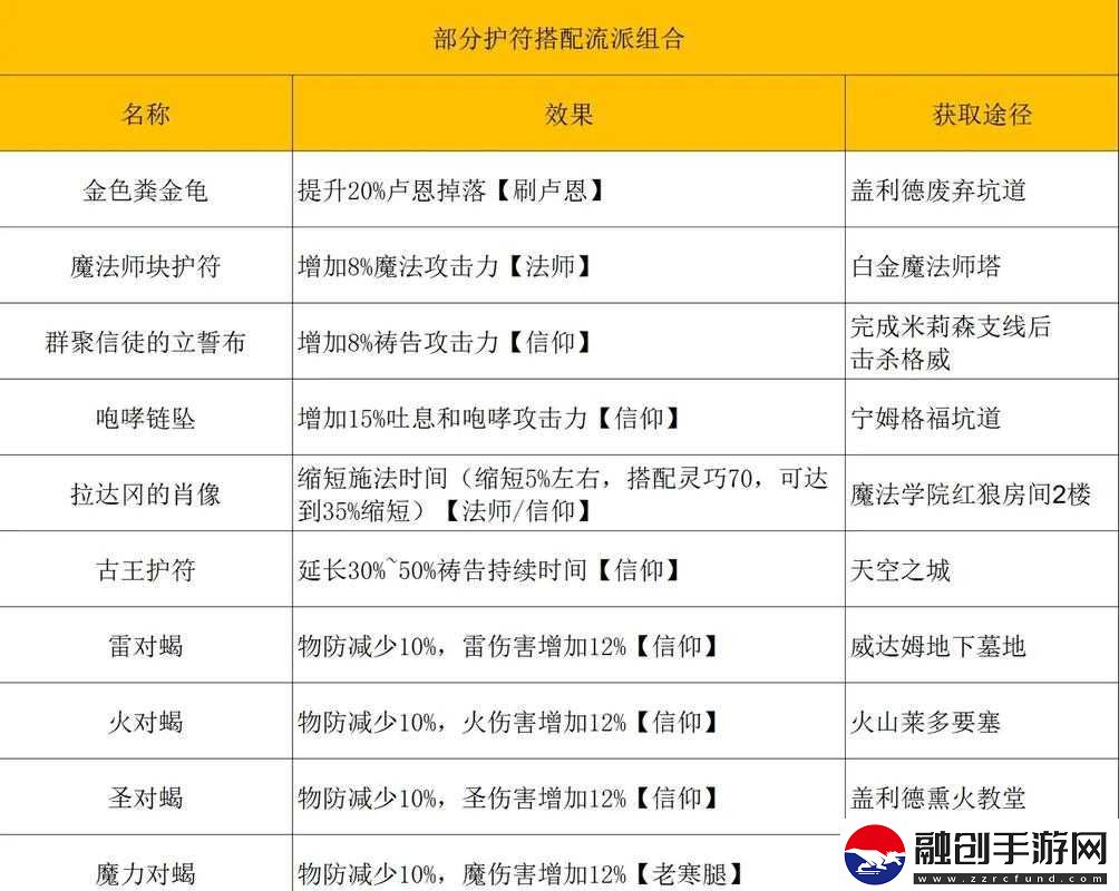 艾爾登法環(huán)集中力加成相關內容